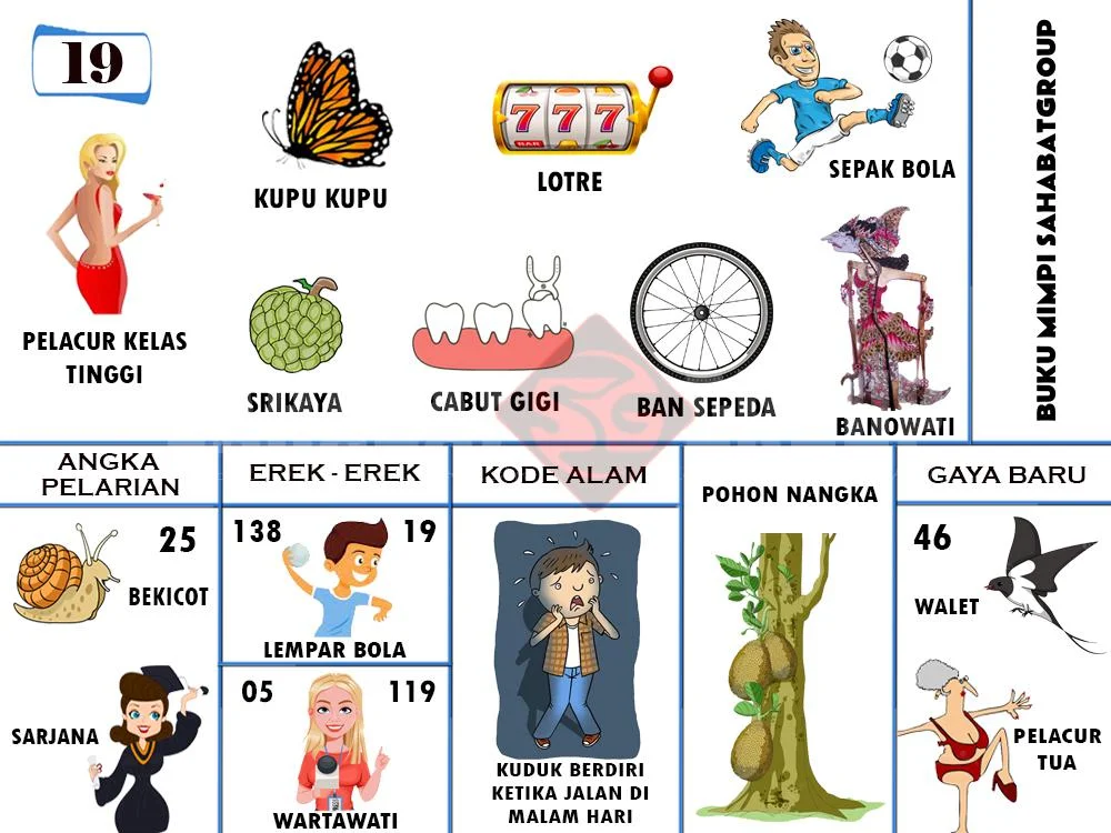 buku mimpi erek erek togel 19