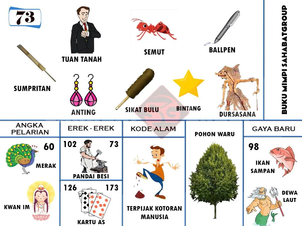 buku mimpi erek erek togel 73